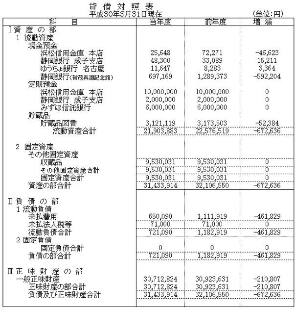 平成29年度貸借対照表公表
