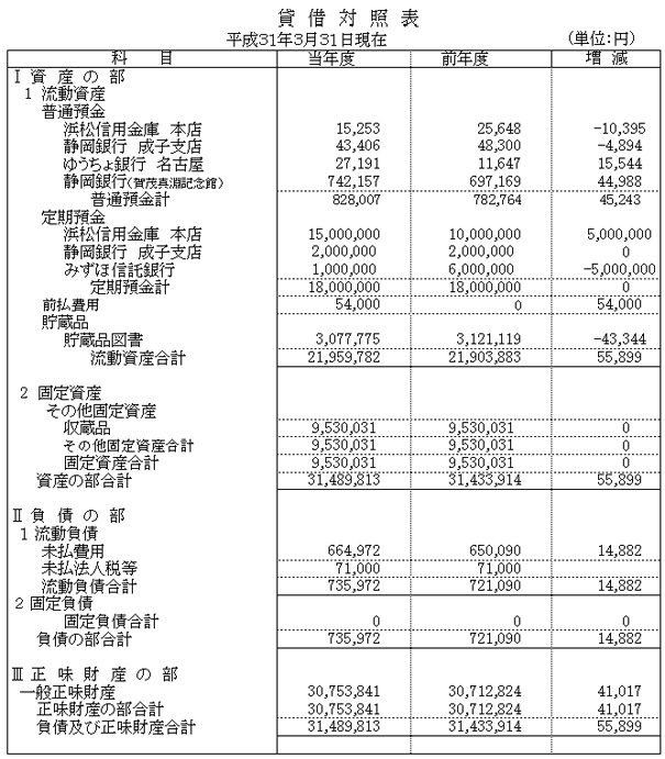 平成30年度貸借対照表公表