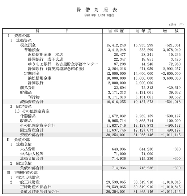 令和7年度貸借対照表公表