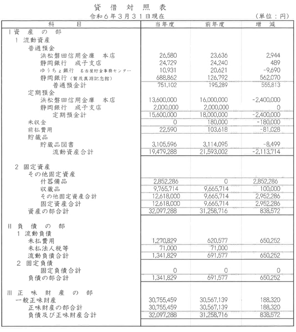 令和5年度貸借対照表公表